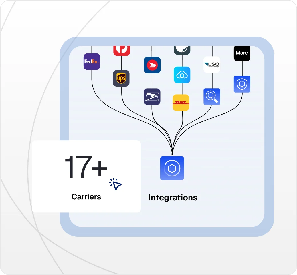 More than 17 carriers are integrated with CWILL Returns & Exchanges, including FedEx, UPS, USPS, and DHL