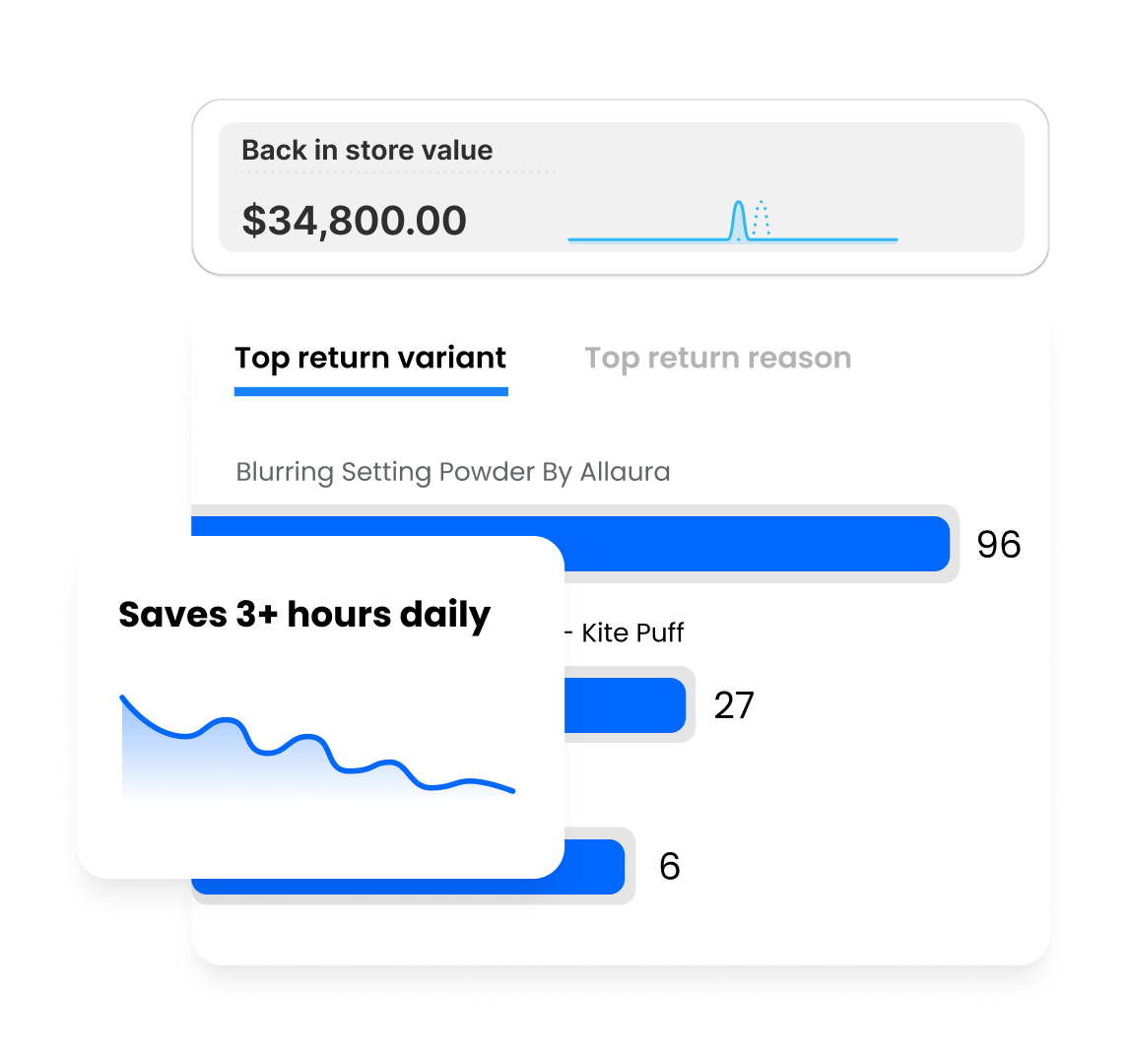 channelwill-solution-returns-and-exchanges