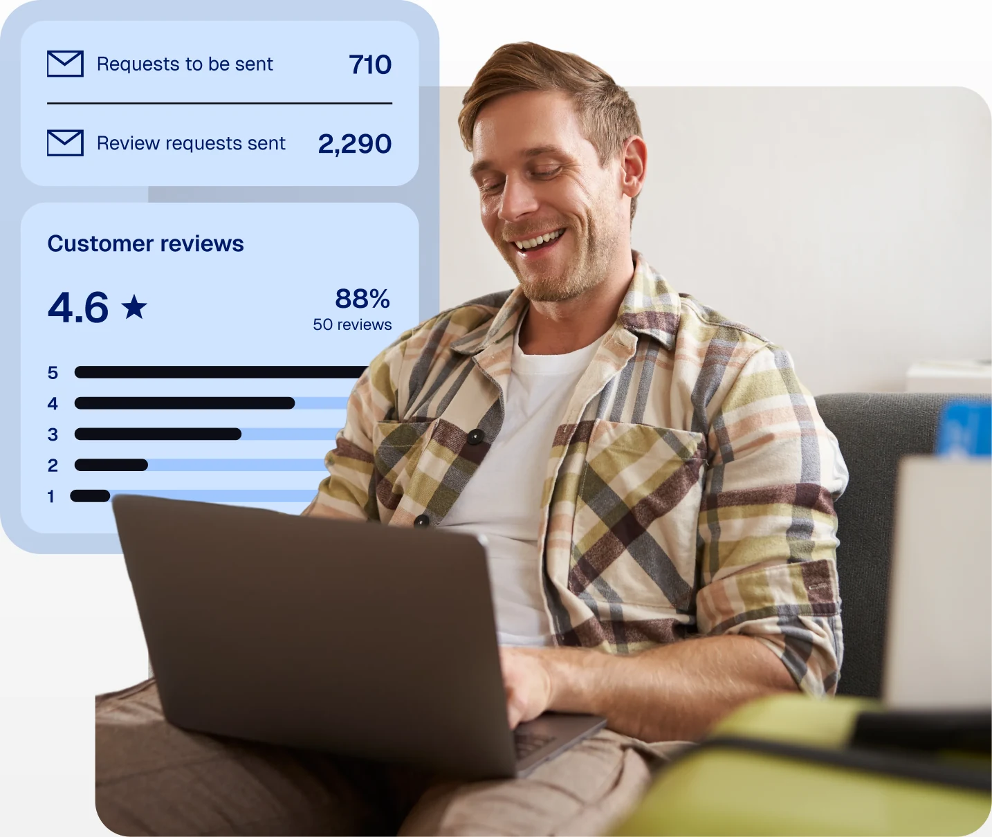 CWILL customer reviews dashboard