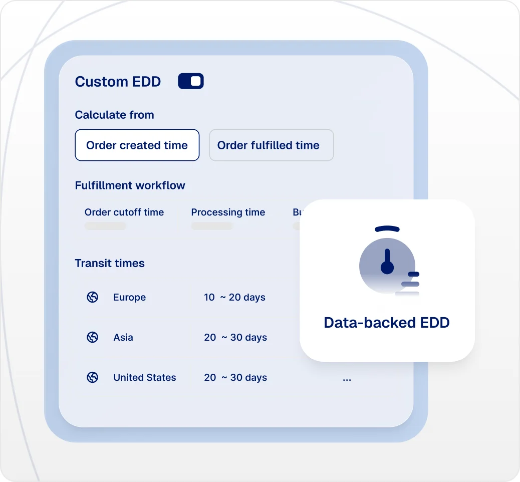 Custom estimated delivery calculation by order created/fulfilled time, with fulfillment workflow and shipping zones considered