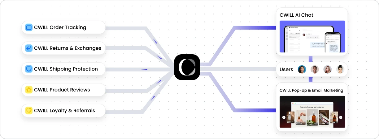 CWILL all in one platform