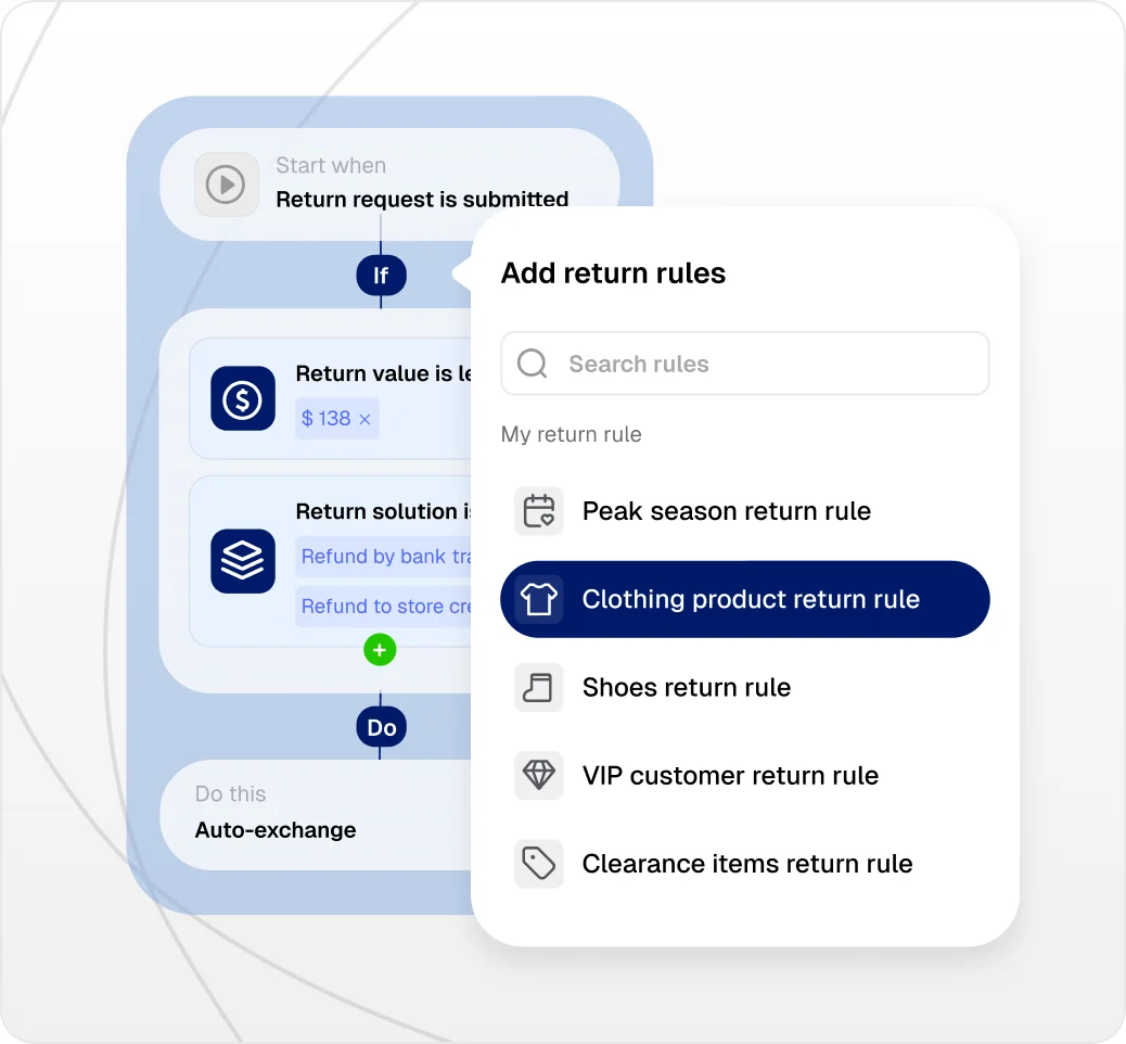 Return rule builder that allows setting rules by product category/type, VIP tier, etc.