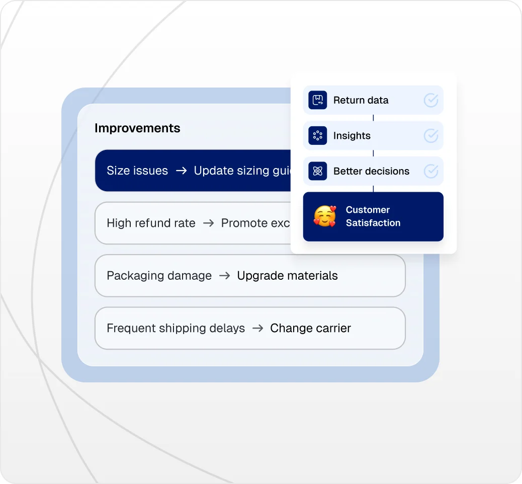 Use return data to make better business decisions like improving sizing guide and product materials