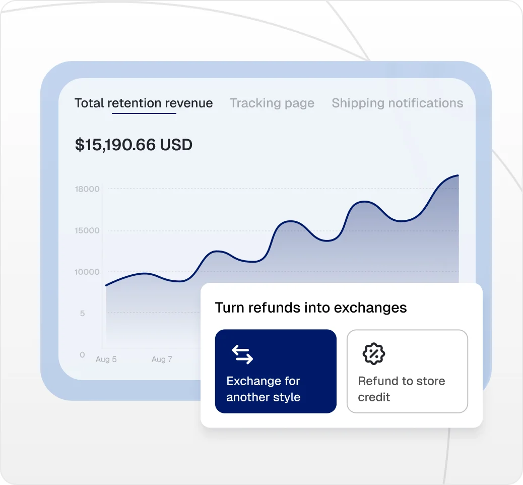 Retention revenue on the rise with refunds turned into exchanges and store credit