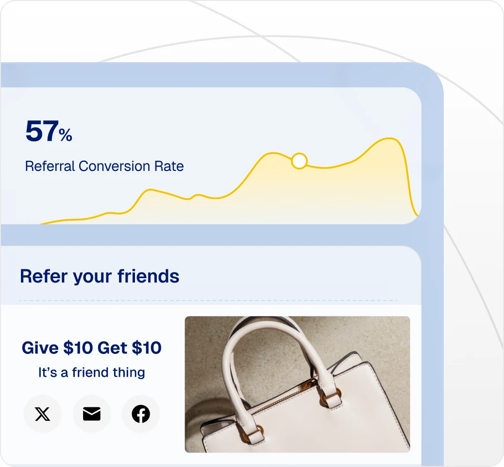 Loyalty program referral feature showing 57% referral conversion rate trend chart alongside a Give $10 Get $10 refer-a-friend widget with social sharing via X, email, and Facebook