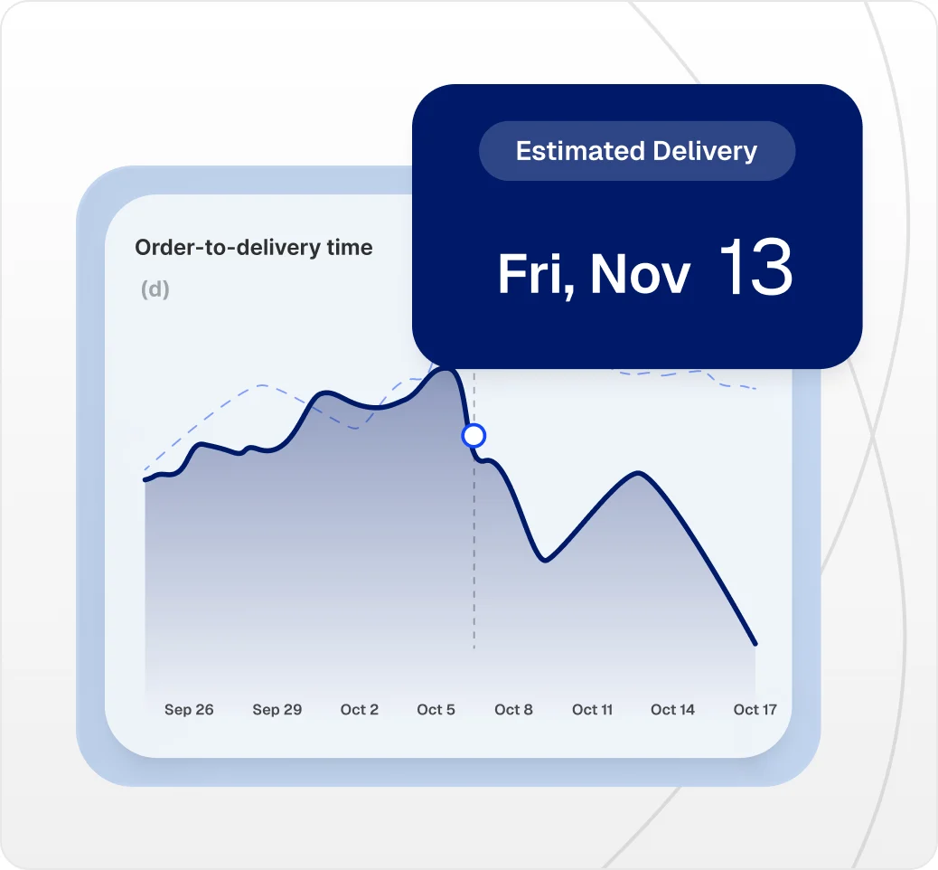 Order-to-delivery time chart makes estimated delivery date settings easy