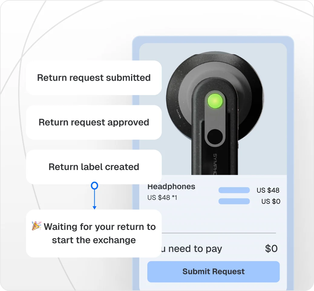 Returns management software showing an automated return flow — request submitted, approved, and label created — with a zero-cost headphone exchange awaiting shipment