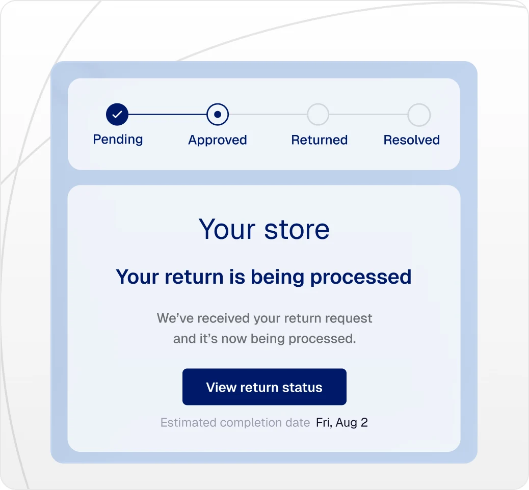 Customer-facing returns management portal showing a four-stage return status tracker — Pending, Approved, Returned, Resolved — with estimated completion date and return processing confirmation