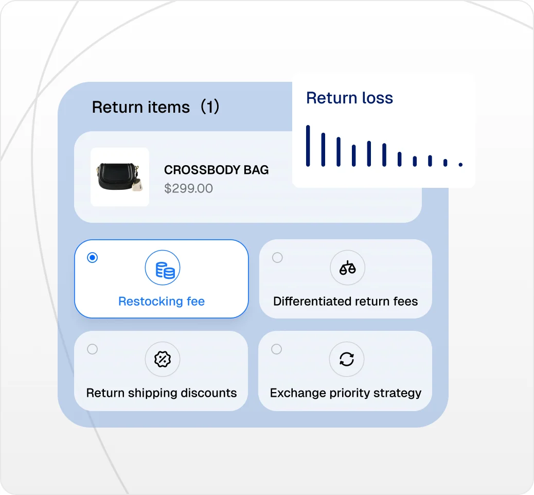 Merchants can reduce return loss by setting restocking fees, shipping fees, etc.