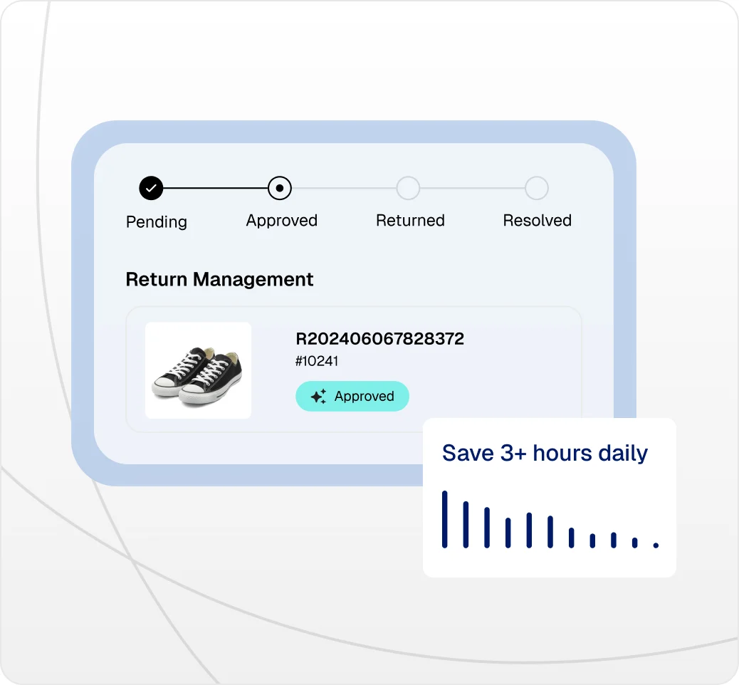 Return management timeline with an approved return request and a graph indicating time savings