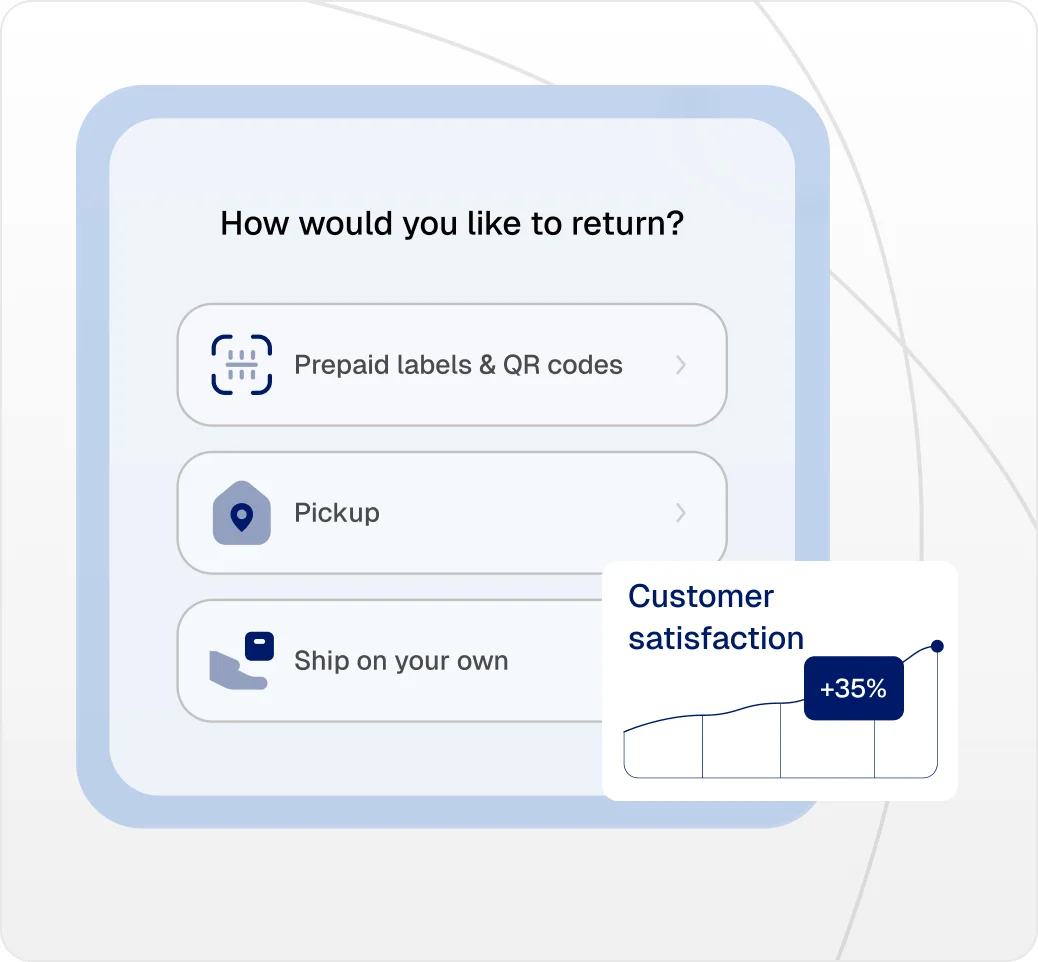 Return methods including "Prepaid labels & QR codes," "Pickup" and "Ship on your own" are provided