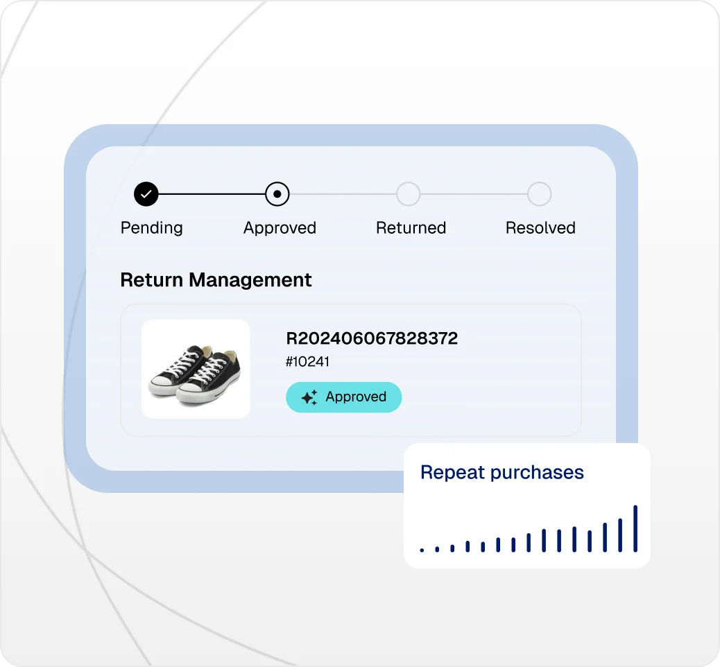 Return request auto-approvals to indicate fast processing and more repeat purchases