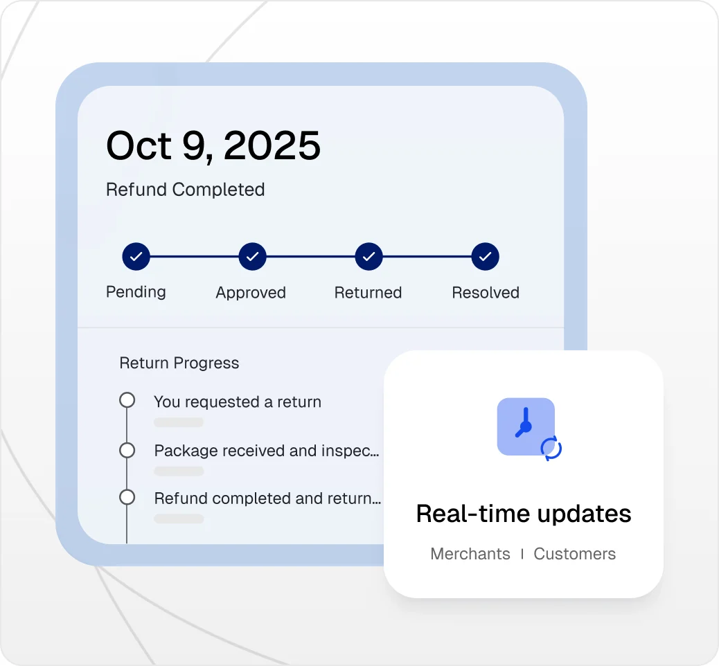 Real-time updates for merchants and customers throughout the entire return progress