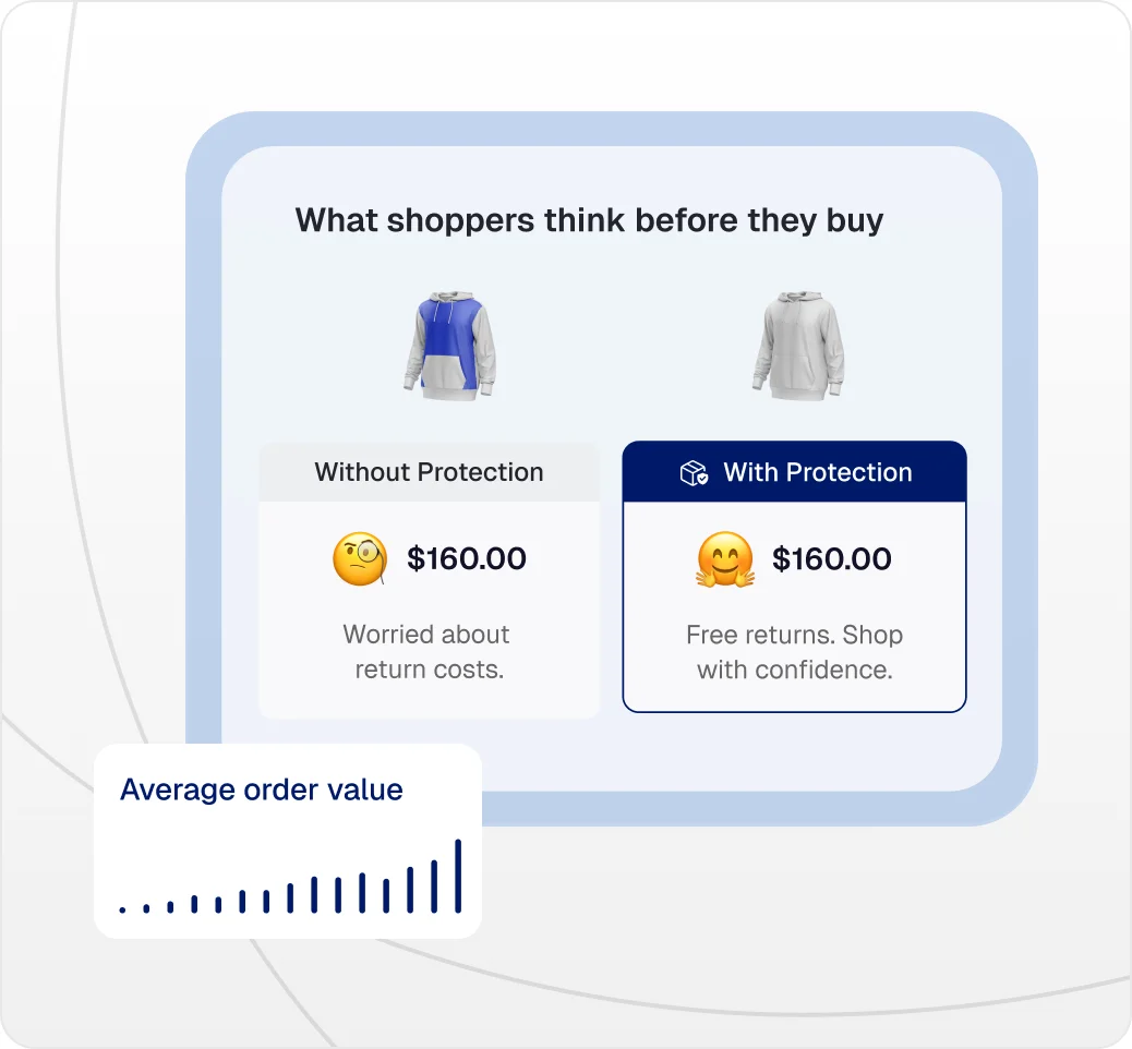 Return protection increases the average order value
