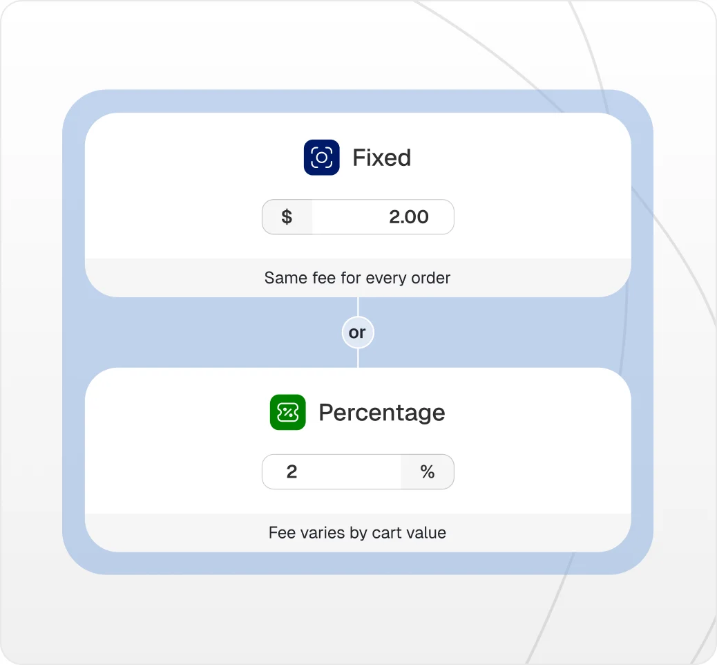 Fixed and percentage pricing for charging return protection fees