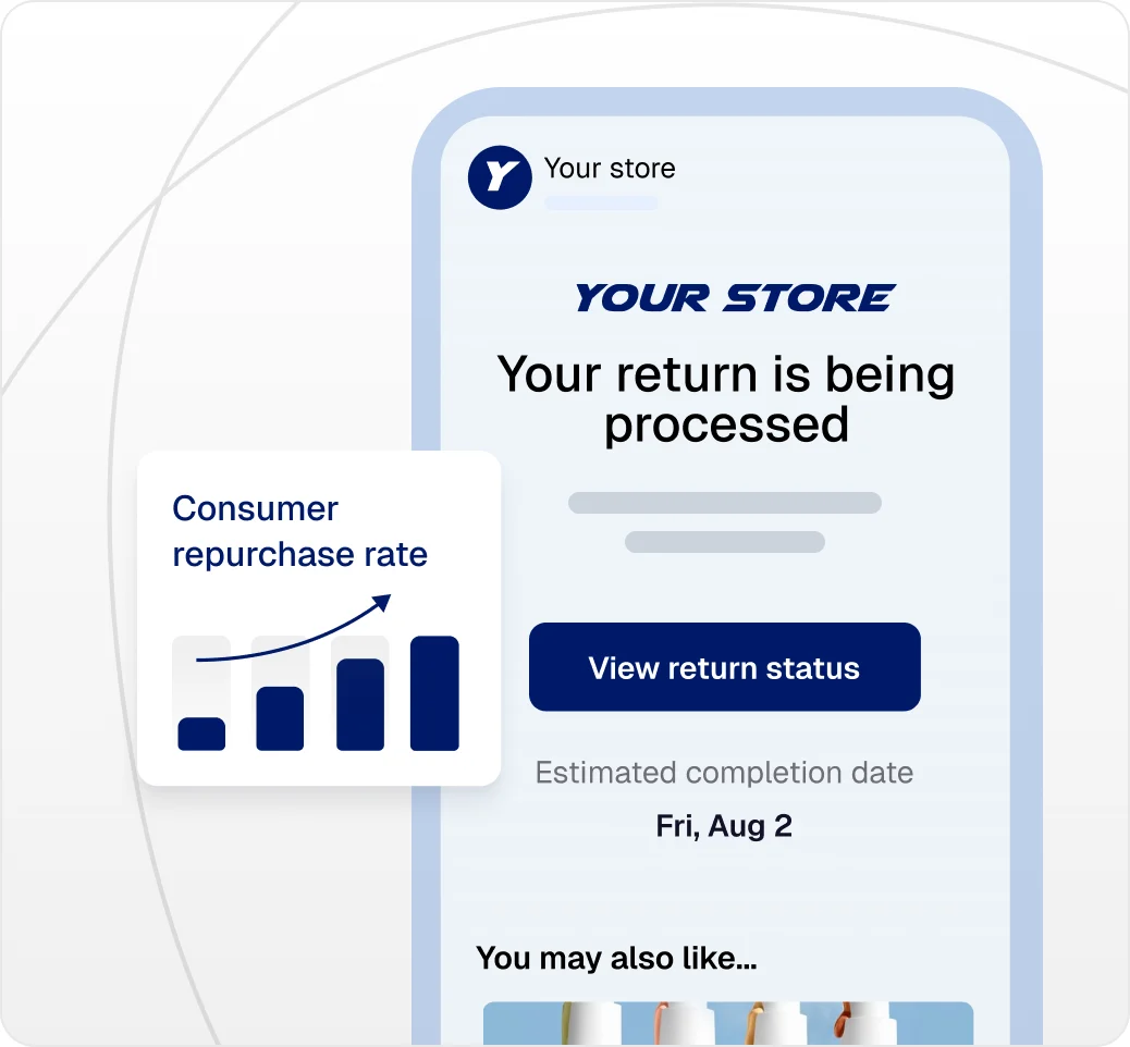 Branded return status notification with estimated completion date drives repurchase rate