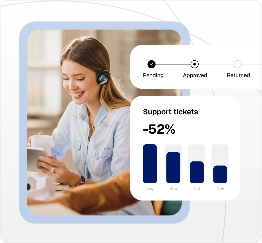 Support agent next to a return status tracker and a chart showing support tickets decreasing