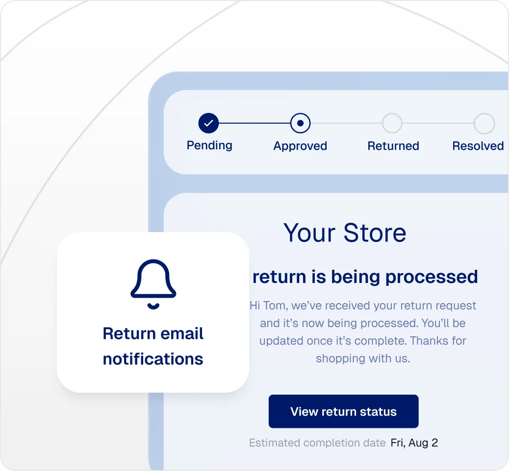 Branded return status page tracking a return from pending to resolved, with a return email notification