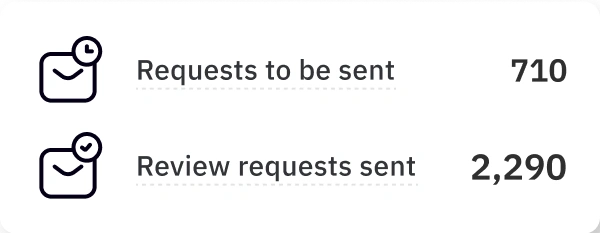 reviews-ugc-solution-metrics