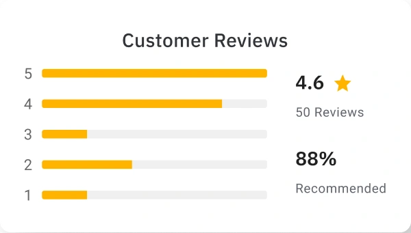 reviews-ugc-solution-widget