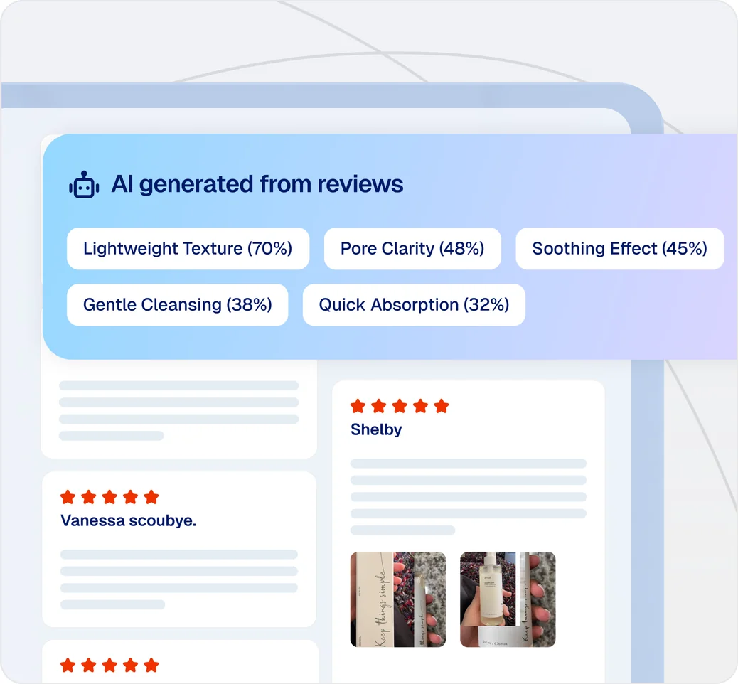 AI-generated review insights panel showing top customer-mentioned product attributes including Lightweight Texture at 70% and Pore Clarity at 48%, above a grid of five-star customer reviews with photo submissions.