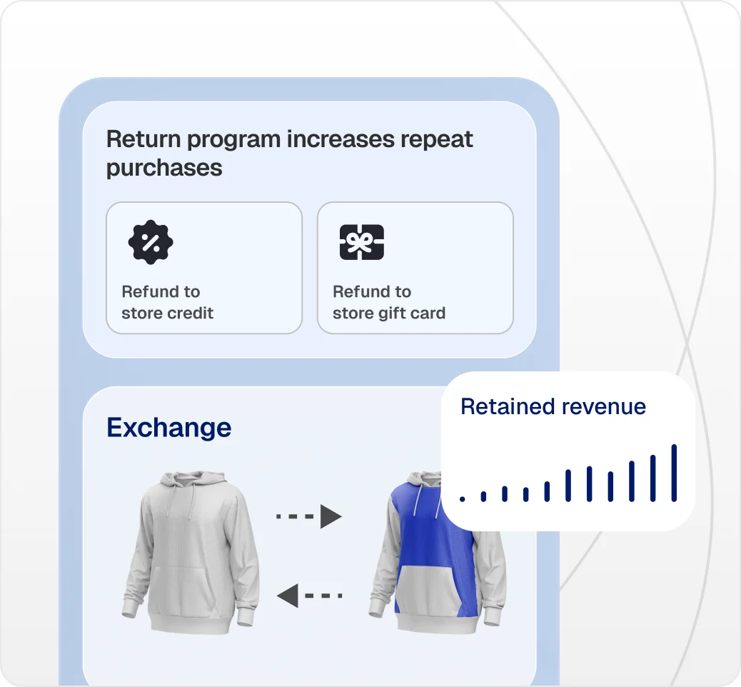 Return program with flexible exchange and refund options to keep the sale