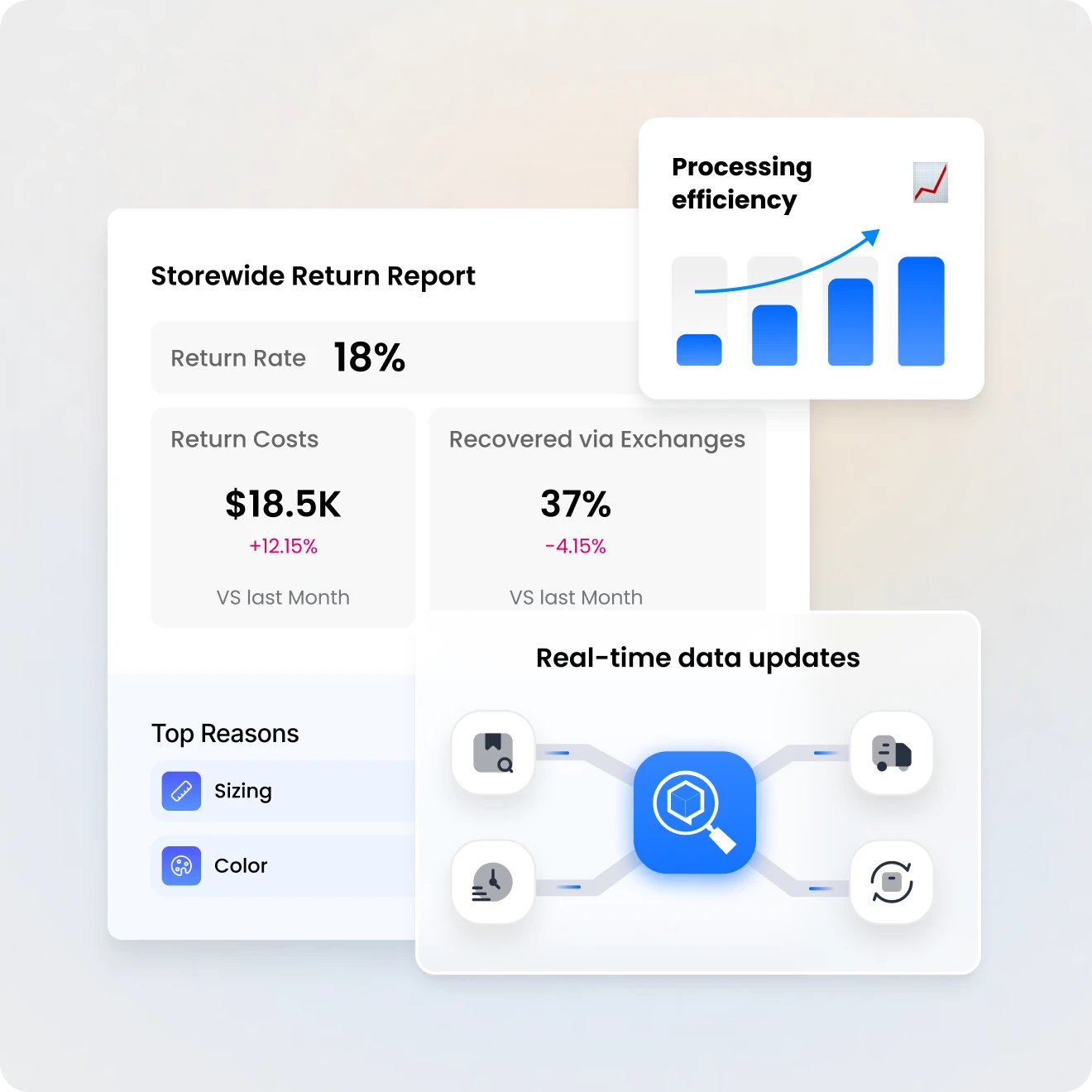 storewide-return-report-with-return-rate-and-recovered-revenue-data
