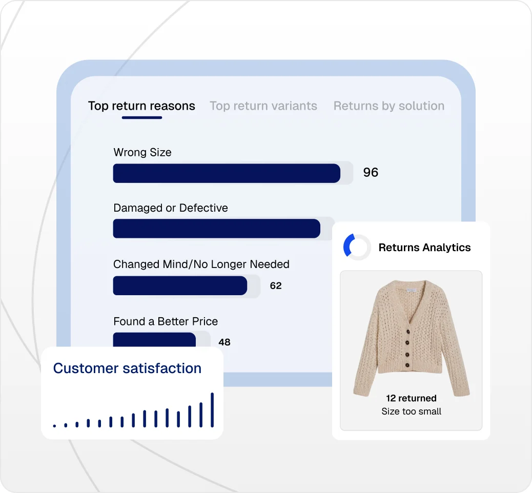 Return analytics dashboard with top return reasons chart for improving customer satisfaction