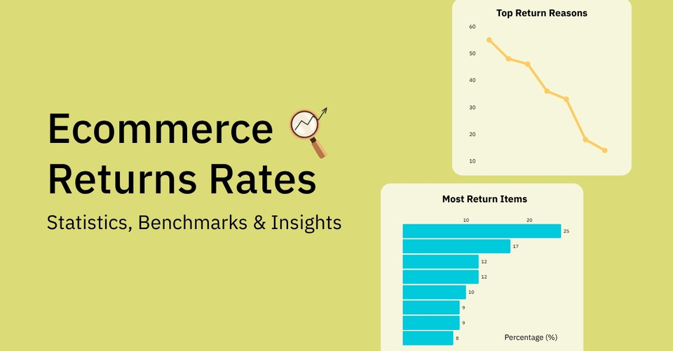 Ecommerce Return Rates 2025: Statistics, Benchmarks & Insights