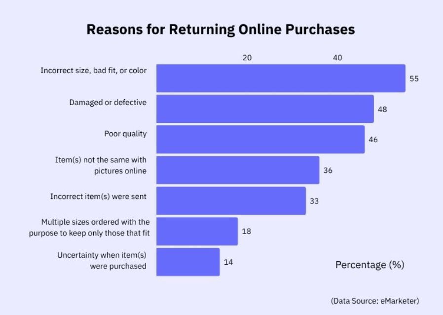 [Updated] How to Reduce Returns in ECommerce - CWILL
