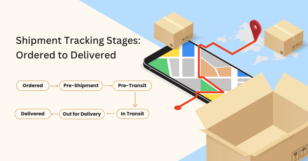 Infographic titled "Shipment Tracking Stages: Ordered to Delivered" showing a six-step flowchart: Ordered → Pre-Shipment → Pre-Transit → In Transit → Out for Delivery → Delivered. The right side features an illustrated smartphone displaying a map with a red route line, floating cardboard boxes, a red location pin, and an open shipping box in the foreground.
