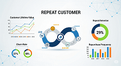 repeat customers