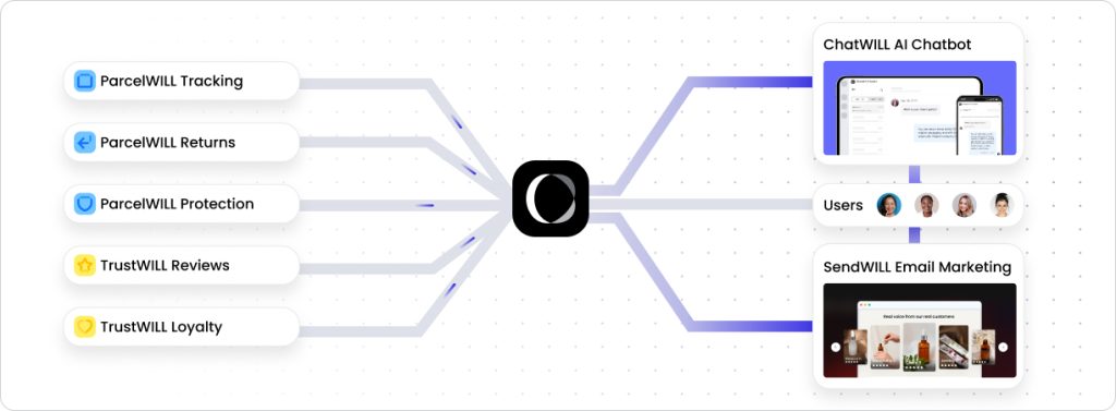 cwill's-unified-ecosystem cwill's-unified-ecosystem
