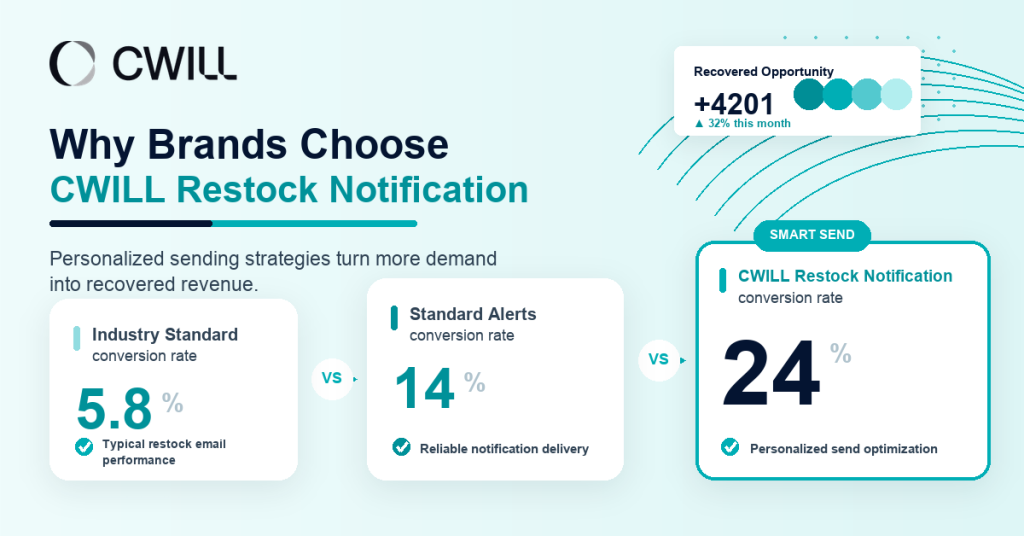 CWILL back in stock notification CWILL back in stock notification