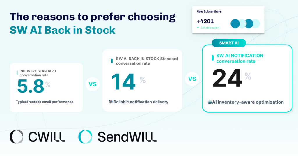 SendWILL AI Back in Stock