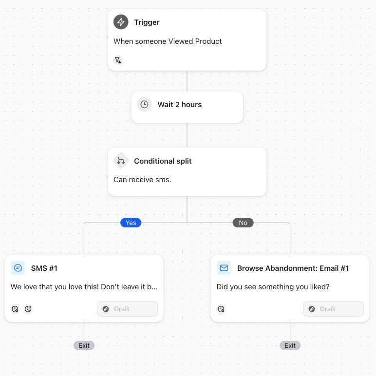 Best Klaviyo flows for customer retention