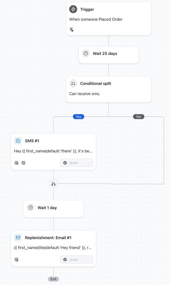 Best Klaviyo flows for customer retention