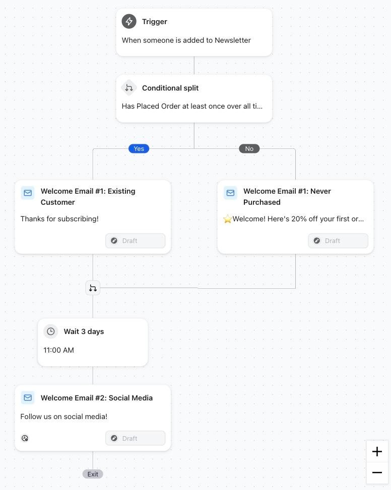 Best Klaviyo flows for customer retention