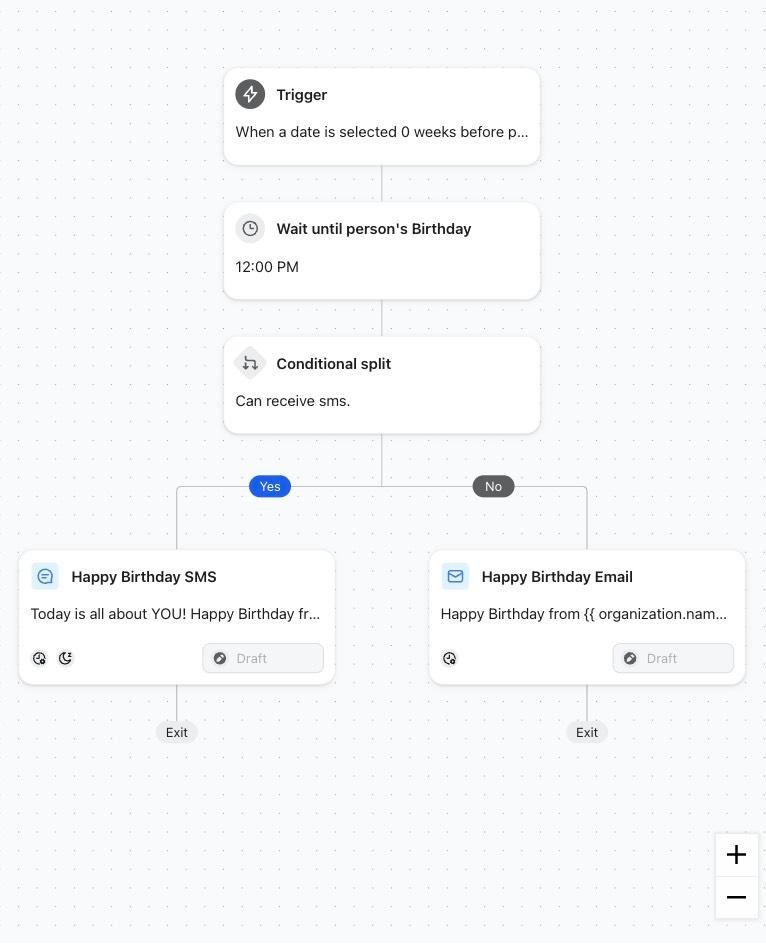 Birthday Reward Flow