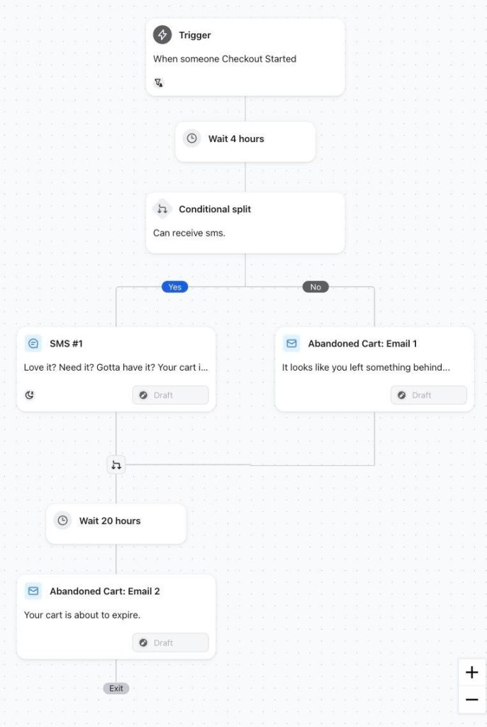 Best Klaviyo flows for customer retention