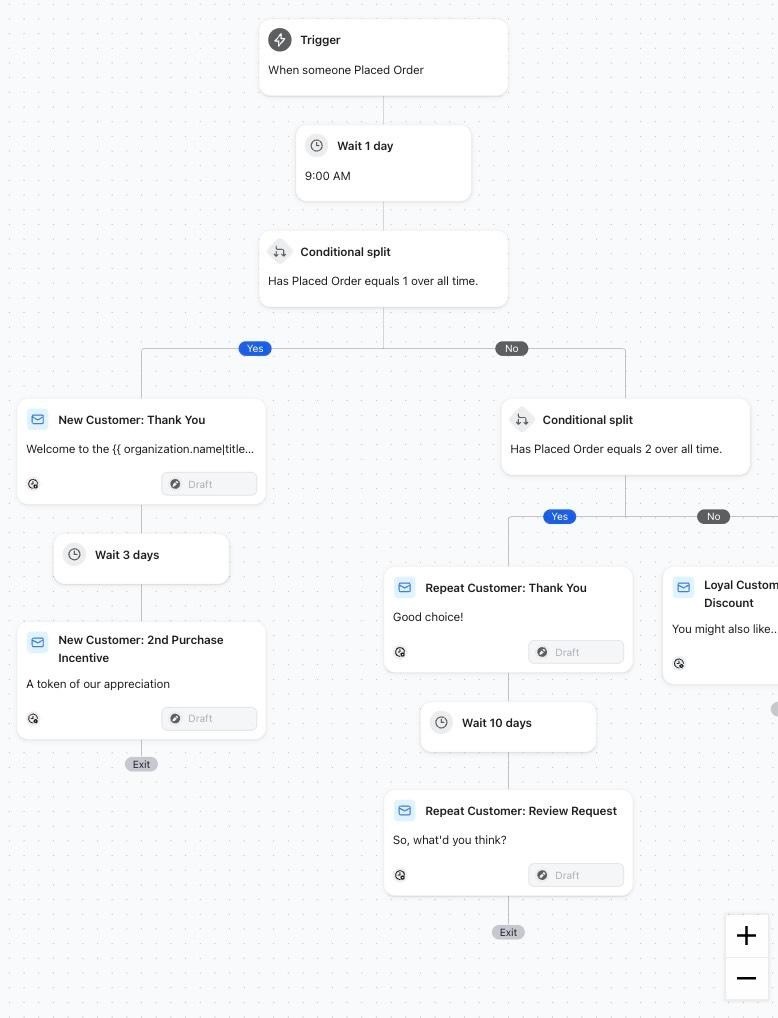 Best Klaviyo flows for customer retention