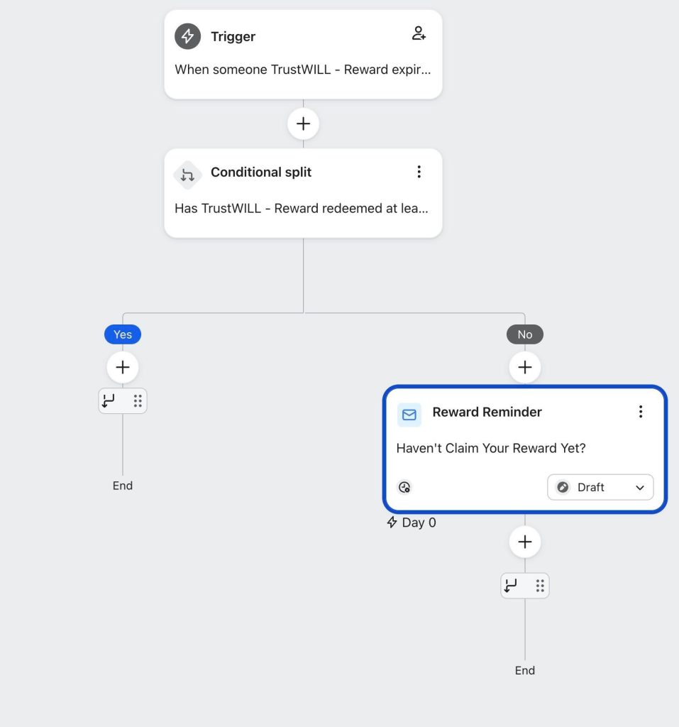 Unused Reward Reminder Flow