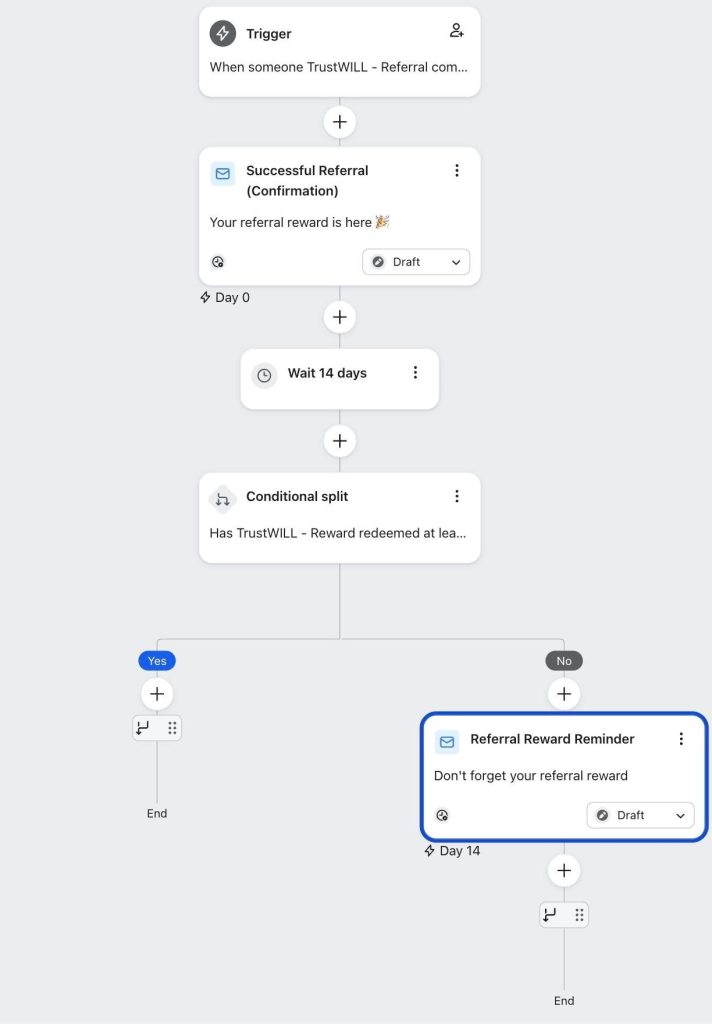 Referral Reward Flow