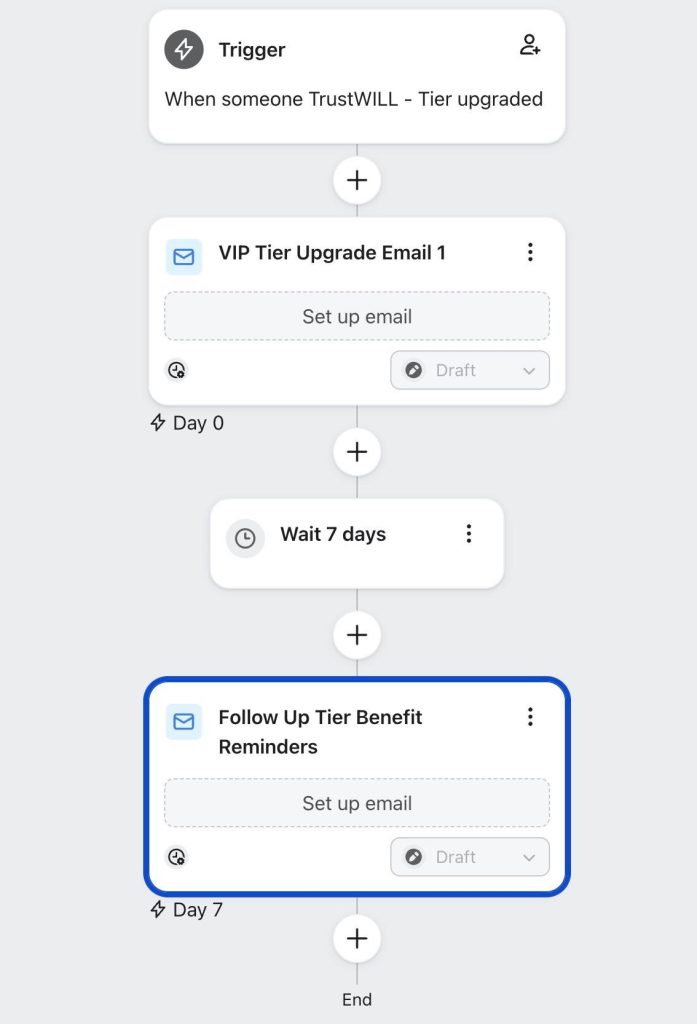 VIP Tier Upgrade Flow