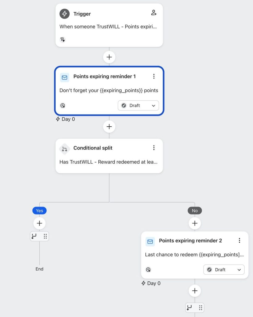 Points Expiry Reminder Flow