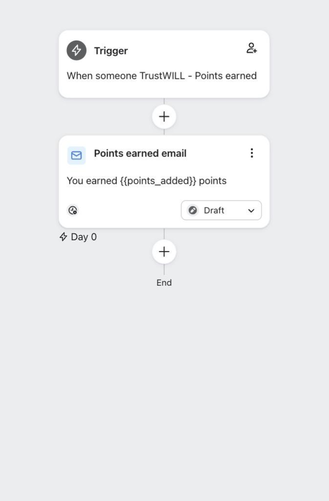 Points Earned Flow