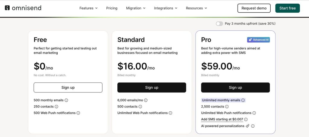 Omnisend pricing