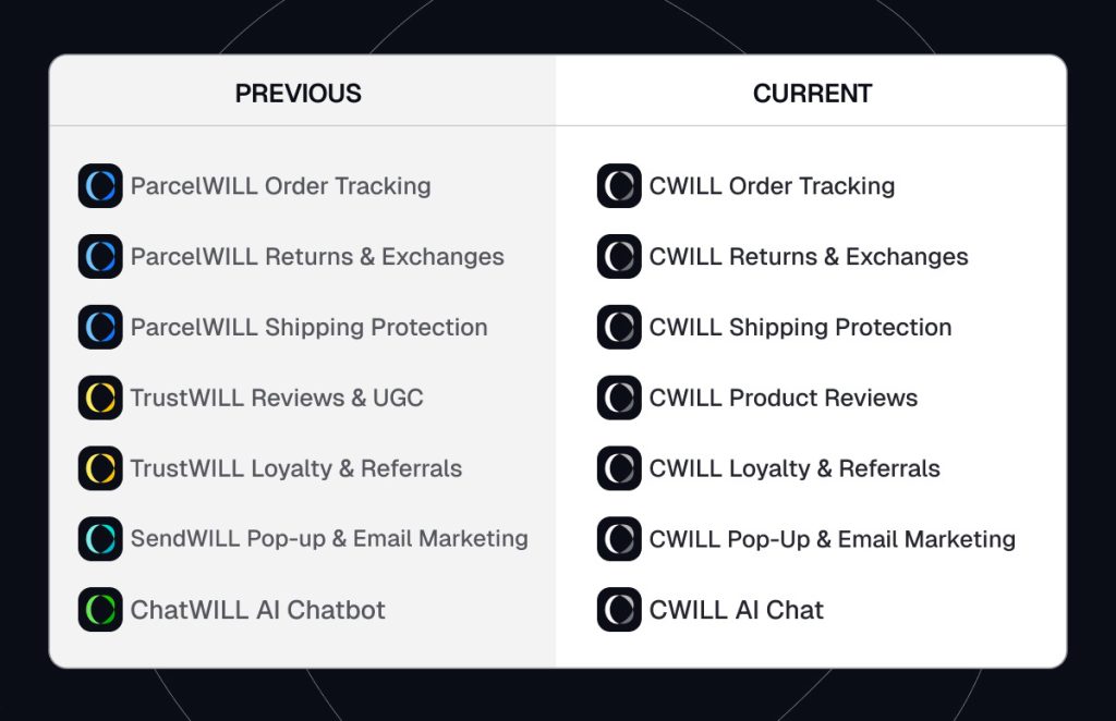 CWILL Product Naming Updates